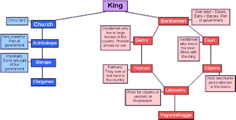 tudor systems|the tudors church.